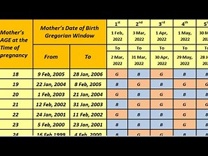 Chinese Calendar baby Gender Prediction 2023-2024