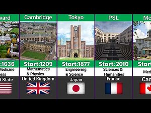 Best Universities in the World 2026