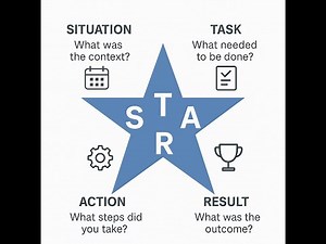 The Framework Every Hiring Manager Wants to See | STAR Method