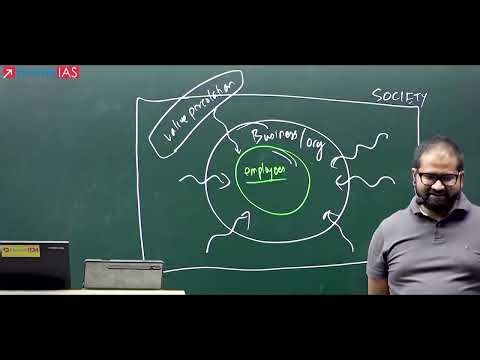 Lecture 4 | Free Ethics UPSC GS Paper IV Complete Course by Ayush Sir | ForumIAS