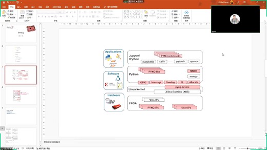如何在PYNQ Z2上运行推理YOLO算法讲解