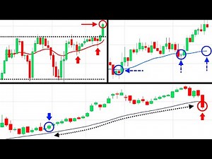 Moving Average Secrets To Profit In Bull & Bear Markets