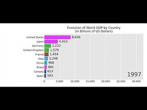 The Rise of Global Economies: Top 10 Countries by GDP (1960-2024) | Animated Data Visualization