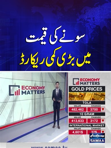 Impact of Recent Decline in Gold Prices