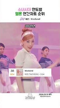 Girls' Generation's Annual Melon Chart Rankings by Year