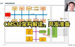 CMS32软件开发系列分享——1【MCU架构解读、开发环境搭建】