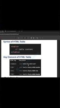 HTML Table | Full Explanation | 🔥 colspan & rowspan Step by Step | part 8 #coding #html #htmltable