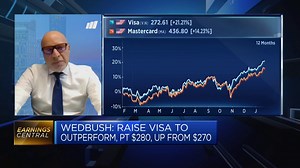 Wedbush reiterates bullish view on Visa, raises price target to $280