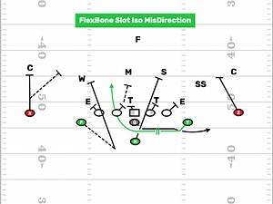 FlexBone Slot Iso Misdirection