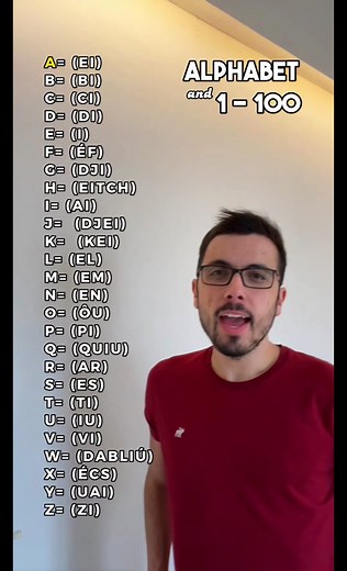 Learn Alphabet and Counting from 1 to 100 in English