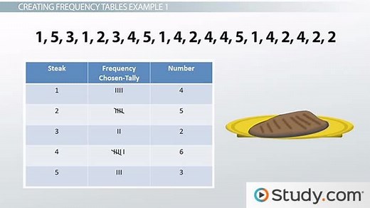 Relative Frequency | Definition & Examples