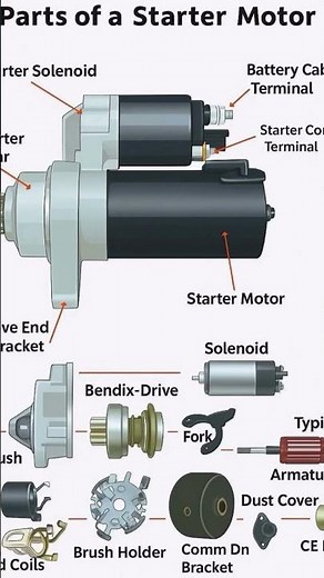 Starter Motor 101: Understanding the Parts and How They Work #startingsystem#startermotor