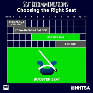 We’ll help you choose #TheRightSeat for your child’s age and size: NHTSA.gov/TheRightSeat | NHTSA