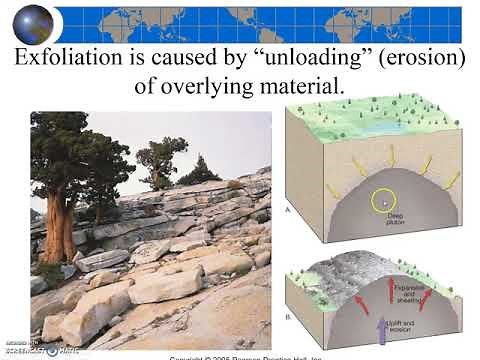 Mechanical Weathering