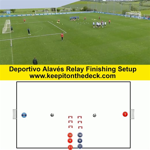 4.8K views · 27 reactions | Football Training Drills/Session Plans on Reels | Facebook