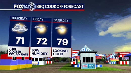 Houston weather: Slightly cooler temperatures on the way for Thursday