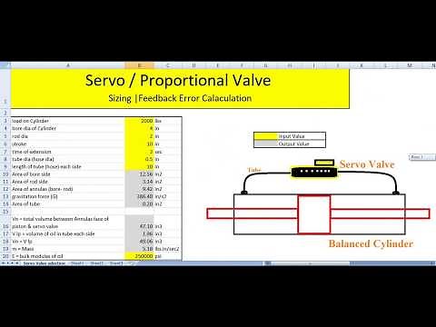 Servo valve | Proportional Valve | Important to know | Calculation of Flow & Pressure | Feedback