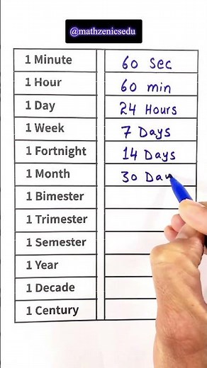 Time Conversion Trick You’ll Never Forget ⏰| This Time Chart Will Change How You Learn Time ⏳
