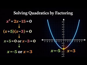 Solving Quadratics by Factoring | Algebra 1