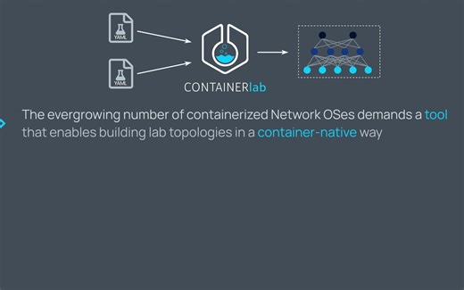 Containerlab introduction 容器化网络模拟工具介绍