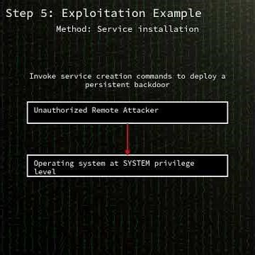 ASP.NET Core, Visual Studio: Improper verification of cryptographic sig...(CVE-2026-40372) #shorts