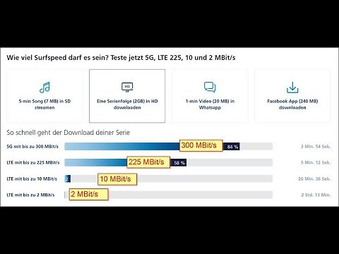 📳 LTE Geschwindigkeiten 2-10MBit/s 👌 225 MBit/s oder 5G 300 MBit/s