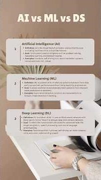 AI vs ML vs Data Science 🔍 Simple Explanation for Beginners
