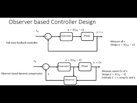 Nonlinear Observers