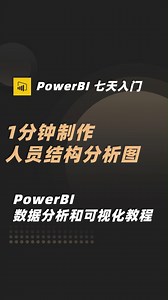 1分钟制作人员结构分析图