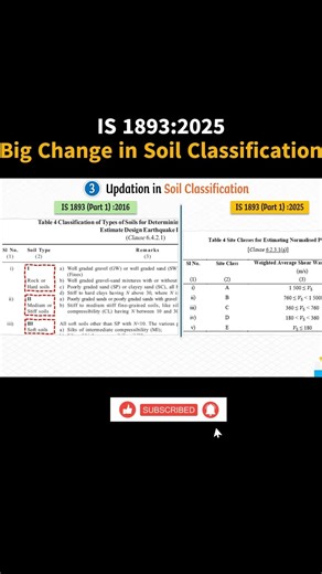 Soil Classification Changes in IS 1893:2025 | Engineers Must Know #Shorts #CivilEngineeringShorts