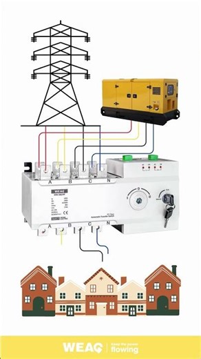Wiring an Automatic Transfer Switch for Mains and Backup.