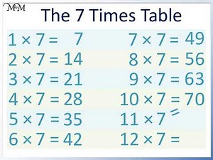 Learning the 7 Times Table!