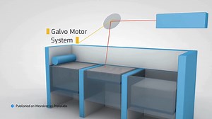 3D Printing Functional Parts with Selective Laser Sintering Sintering is the process of applying heat and/or pressure to fuse bits of metal, ceramic, and other materials into a solid mass. It’s nothing new. Nature has been fusing sedimentary minerals into slate and quartzite for eons, and humans began using similar methods to make bricks and porcelain millennia ago. Today, sintering is used to produce everything from gears and connecting rods to sprockets and bearings. It’s also used to 3D print