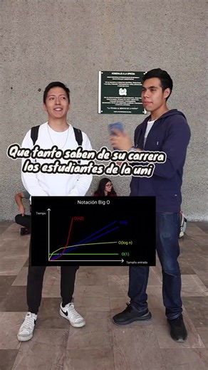 Conocimientos de Estudiantes de Ingeniería en Informática