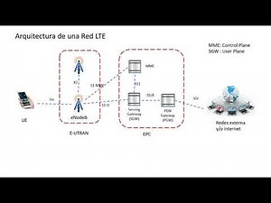 Arquitectura de una red LTE