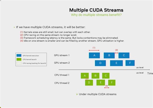 利用多 CUDA stream 加速推荐系统