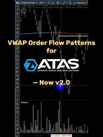 ATAS Platform Strategy: New VWAP Indicator Pattern
