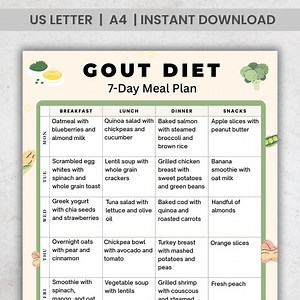 Gout Diet Meal Plan | Low Purine 7 Day Meal Plan | Gout Diet Foods | Gout Friendly Meal Planner | Low Purine Diet PDF | Printable Meal Plan - Etsy Australia