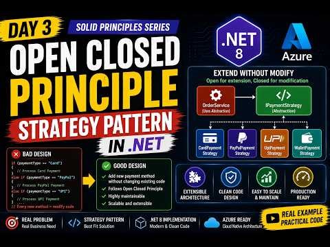 Open Closed Principle Explained with Strategy Pattern in .NET
