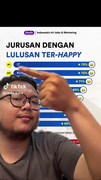 Jurusan Teknik Informatika: Fakta, Ketika Dapat E, dan Gelar Terbaik