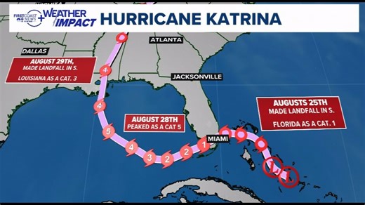 20 Years After Katrina: breaking down the timeline of events, impacts on Gulf Coast
