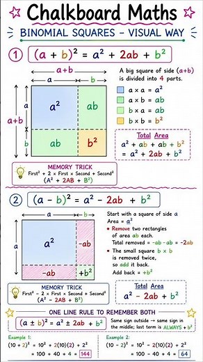 Learn Square of two numbers| a +b square in graph | SSC, CGL exam preparation #Shorts #mathshorts