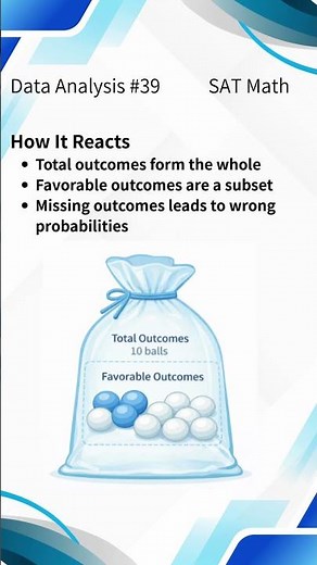 SAT Math Data Analysis #39 Simple Probability | Favorable ÷ Total