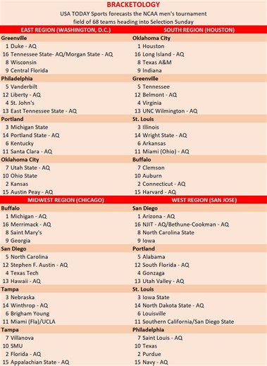 NCAA tournament bracketology: Latest projection a month away from Selection Sunday