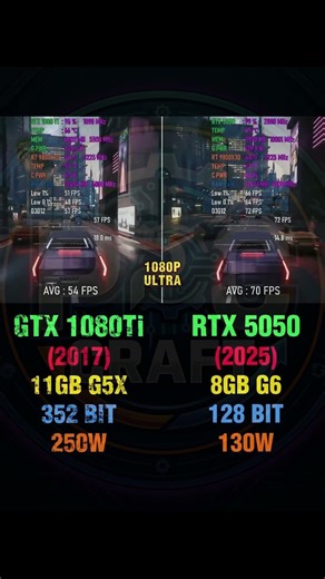 GTX 1080TI VS RTX 5050 #PCCraft #GamingPC2026 #RTX5090 #PCBuild #shorts #viral