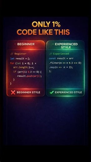 Are You Noob Or Pro in javascript