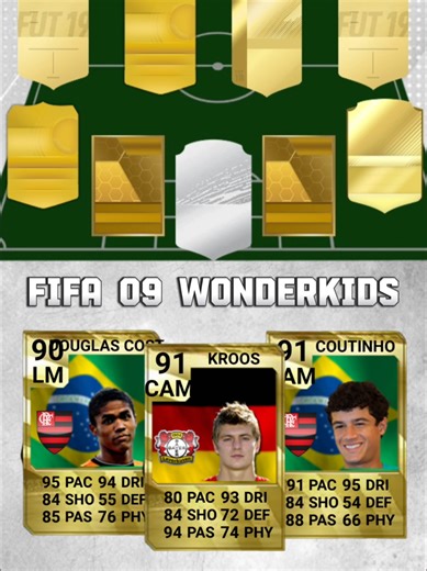 Top FIFA 09 Wonderkids: Success Stories Revealed