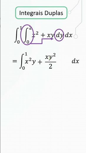 Calculating double integrals