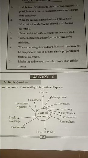 Users of Accounting Information