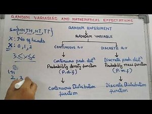 Introduction of Random variables and mathematical expectations